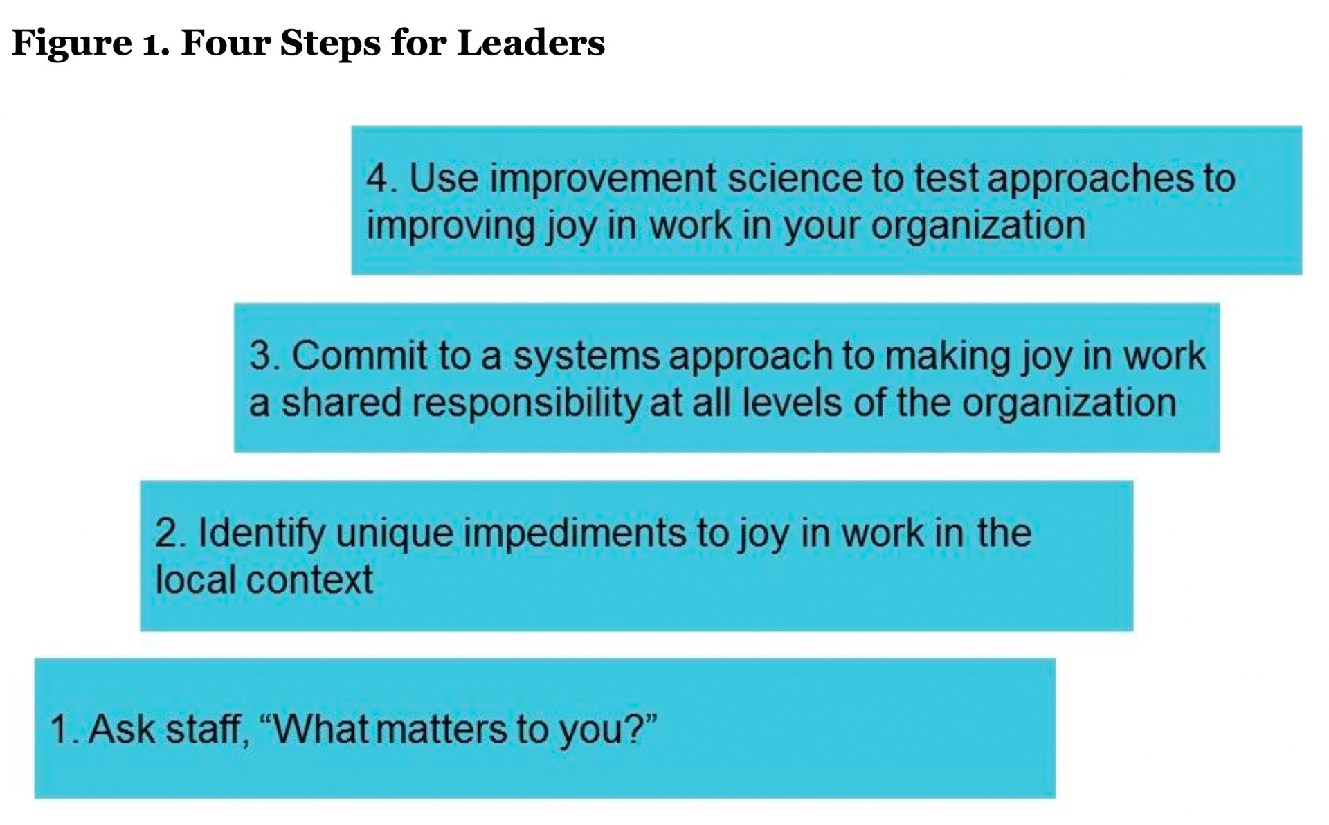 Home www bestdayinhealthcare com