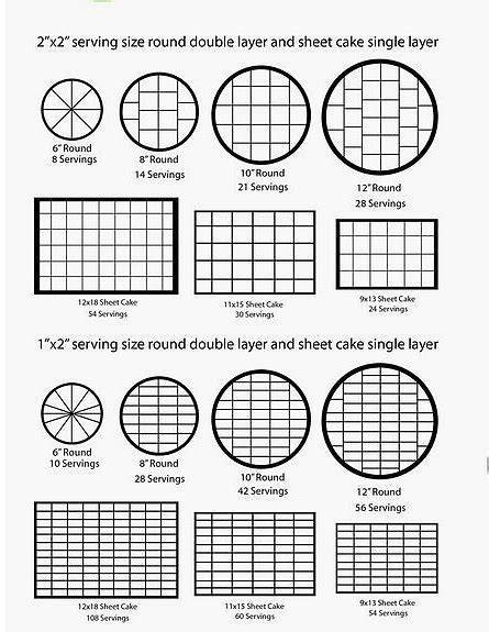 wilton round cake serving chart