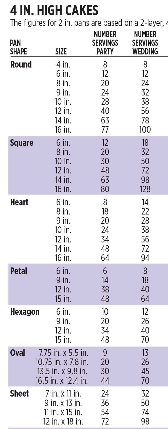 Wilton Cake Sizing Chart