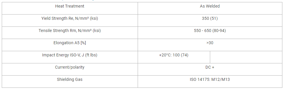 Tensile strength Rm [N/mm2]