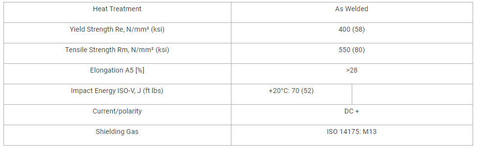 AWS A5.9: ER347