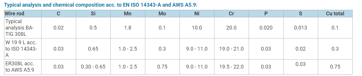 AWS A5 9 ER308L TIG Welding Wire aws-a5-9-er308l-tig-welding-wire
