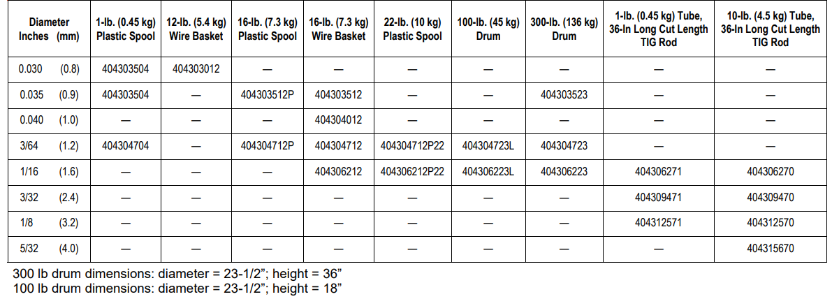 ER4043_0.5kg 0.8mm/.03 WS A5.10 ER4043 Fil de soudage en aluminium MIG ALLOY 0,5 kg de diamètre 0,8/1,0/1,2 mm adapté pour le soudage TIG MIG en aluminium 