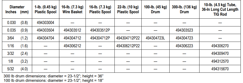 AWS A5.10: ER4943, R4943 Aluminum welding wire