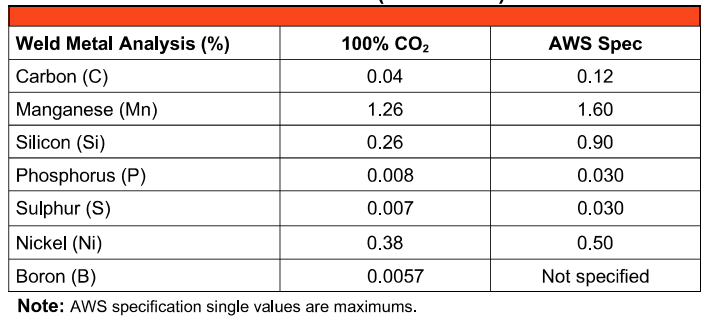 AWS A5.20: E71T-1CJ/-9CJ/-12CJ H4 Flux Cored Welding Wire