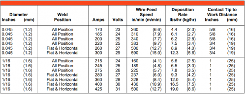 AWS A5.20: E71T-1C/-1M/-9C/-9M H8 Flux Cored Welding Wire