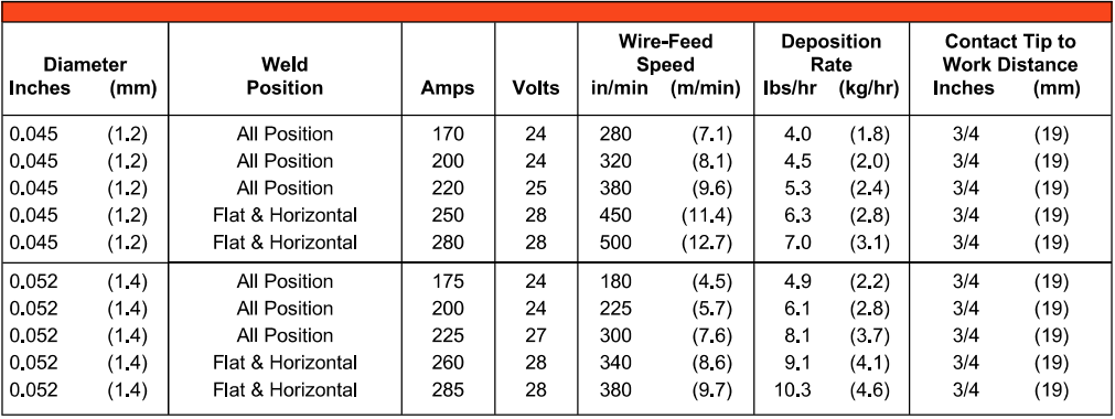 AWS A5.20: E71T-1CJ/-9CJ/-12CJ H4 Flux Cored Welding Wire