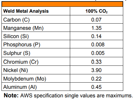 AWS A5.29: E121T5-GC H4 Flux Cored Welding Wire