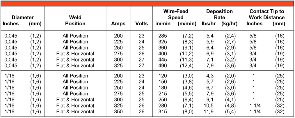 AWS A5.20: E71T-1MJ/-9MJ/-12MJ Flux Cored Welding Wire