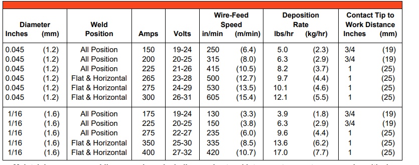 AWS A5.29: E81T1-K2CJ H8 Flux Cored Welding Wire