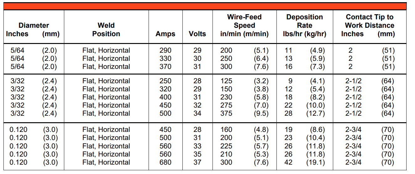 AWS A5.20: E70T-4 Flux Cored Welding Wire