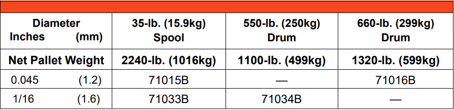 AWS A5.18: E70C-6M H4; A5.36: E70T15-M21A5-CS1-H4 Seamless Wire