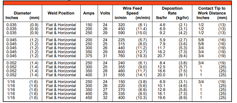 AWS A5.18: E70C-6M H4 Flux Cored Welding Wire Gas-Shielded Wires ...