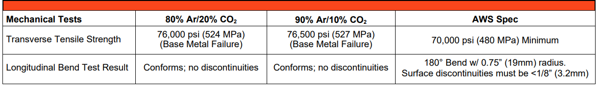 AWS A5.18: E70C-GS Flux Cored Welding Wire Gas-Shielded Wires, Carbon Steel