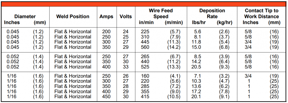 AWS A5.28: E110C-K4 H4 Flux Cored Welding Wire Gas-Shielded Wires ...