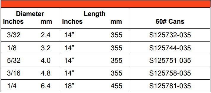 AWS E10018-D2 H4R Low Alloy Electrodes