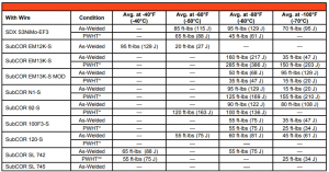 EN ISO 14174: S A FB 1 55 AC H5 Welding Flux