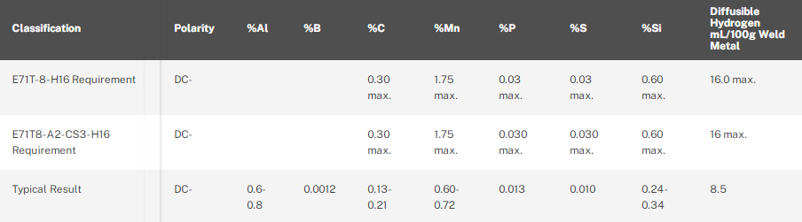 AWS: E71T-8-H16, E71T8-A2-CS3-H16 Flux-cored self-shielded (FCAW-S) Wire