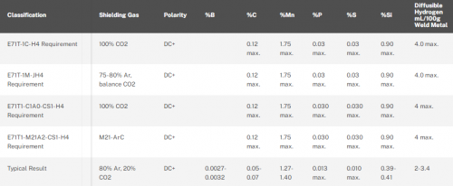 AWS: E71T-1M-JH4, E71T-1C-H4, E71T1-M21A2-CS1-H4, E71T1-C1A0-CS1-H4 ...