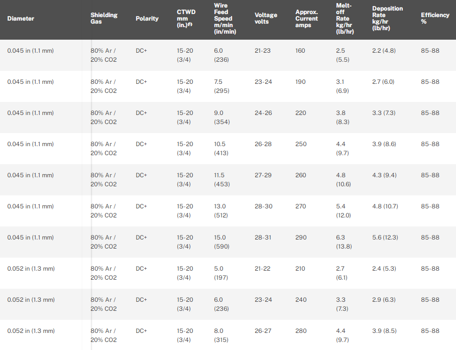 AWS: E71T-1M-JH4, E71T-1C-H4, E71T1-M21A2-CS1-H4, E71T1-C1A0-CS1-H4 ...