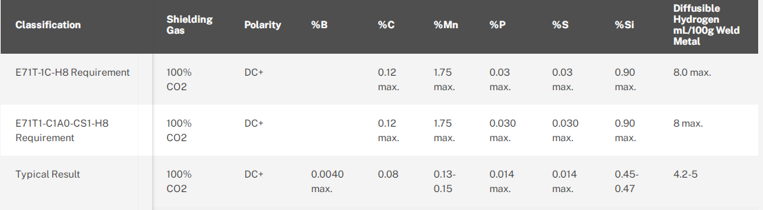 AWS: E71T-1C-H8, E71T1-C1A0-CS1-H8 Flux-cored (FCAW-G) Wire