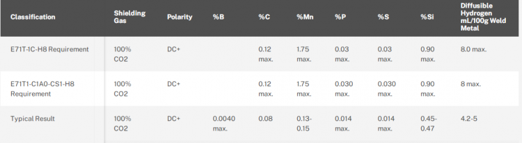 AWS: E71T-1C-H8, E71T1-C1A0-CS1-H8 Flux-cored (FCAW-G) Wire