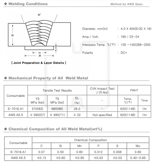 AWS A5.5 E7016-A1 Welding rod