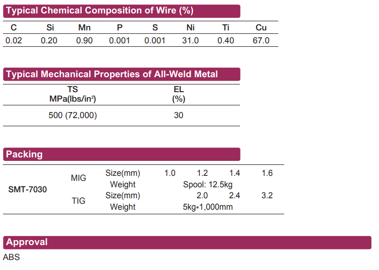 AWS A5.7/ASME SFA 5.7 ER CuNi Stainless Welding Wire