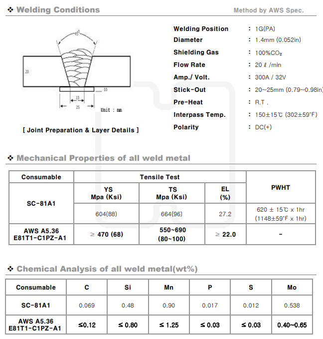 AWS A5.36 E81T1-C1PZ-A1 Welding rod