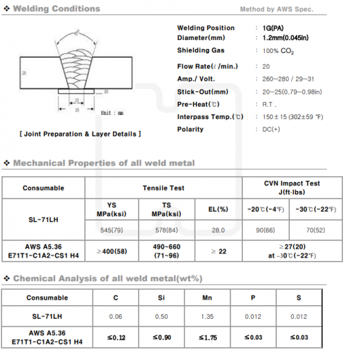 AWS A5.36 E71T1C1A2CS1 H4 Welding rod