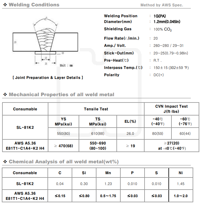 AWS A5.36 E81T1-C1A4-K2 H4 Welding rod