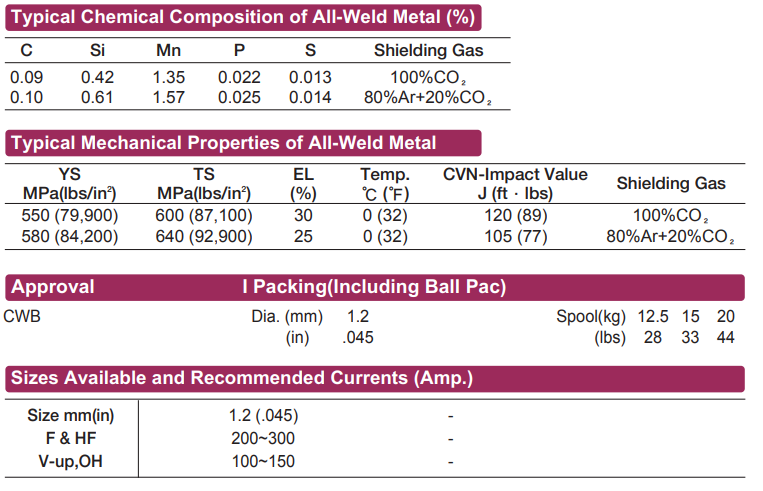5 kg schweissdraht fülldraht Hyundai sc-70ml AWS a5.18 ASME sfa5.18 e70c-6m 