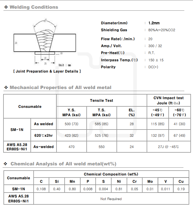 AWS A5.28 ER80S-Ni1 Welding rod