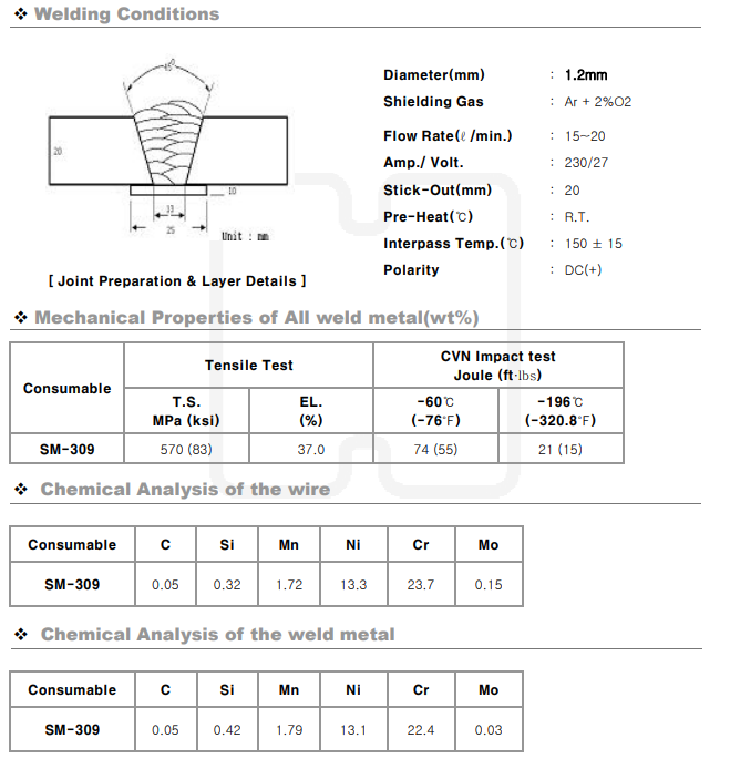 AWS A5.9 ER309 Welding rod