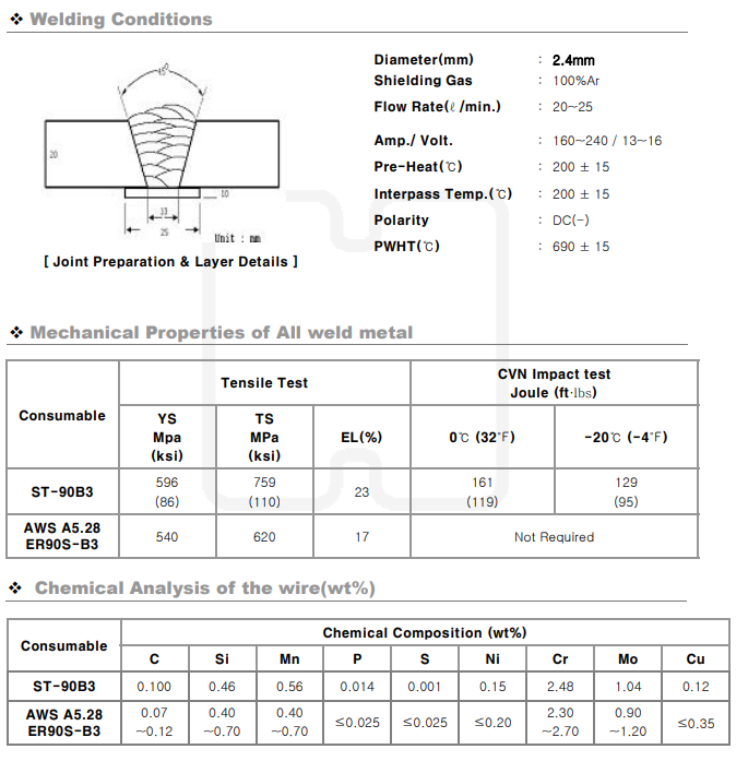 AWS A5.28 ER90S-B3 Welding rod