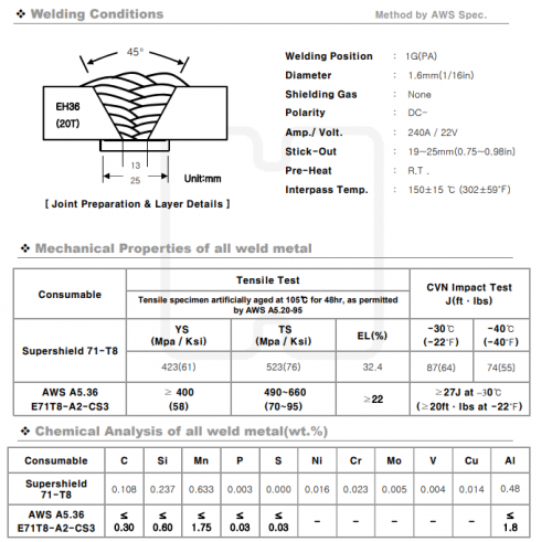 Aws A5.36 E71t8-a2-cs3 Welding Rod