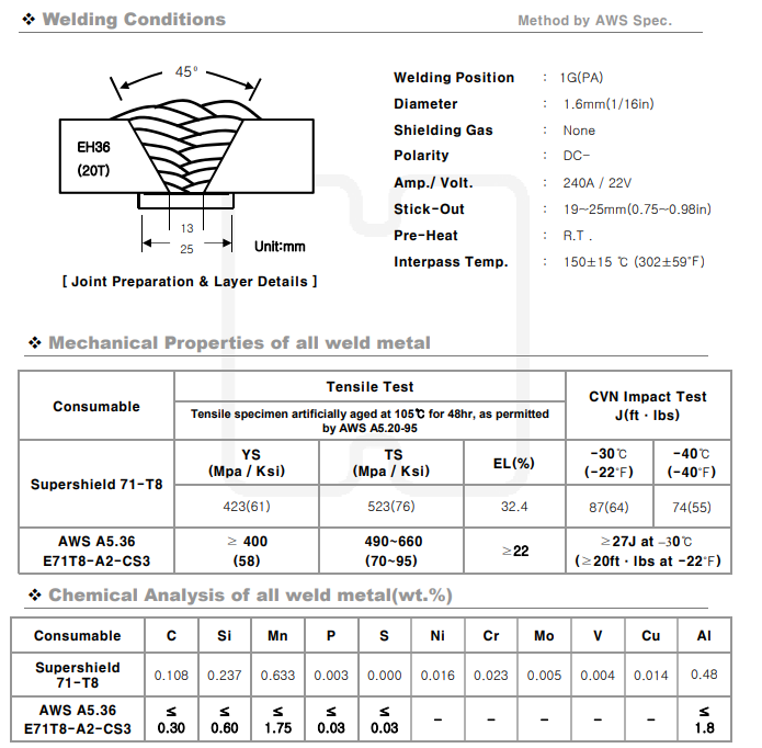 AWS A5.36 E71T8A2CS3 Welding rod