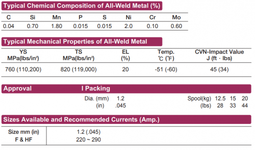 AWS A5 28 ASME SFA5 28 E110C G Flux Cored Welding Wire aws-a5-28-asme-sfa5-28-e110c-g-flux-cored-welding-wire
