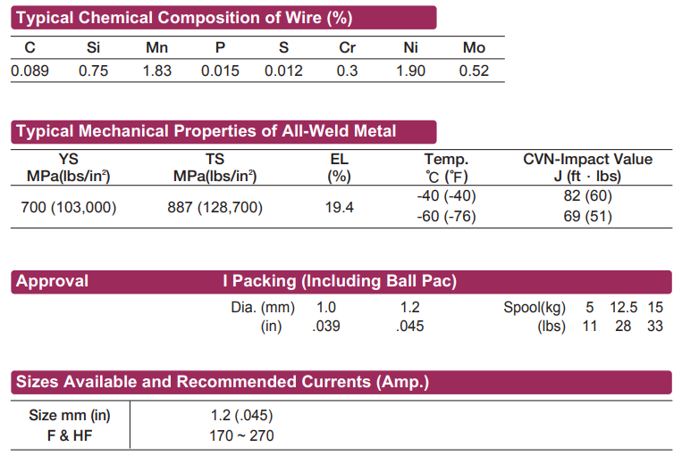 A5.28/ASME SFA5.28 ER110SG MIG welding wire