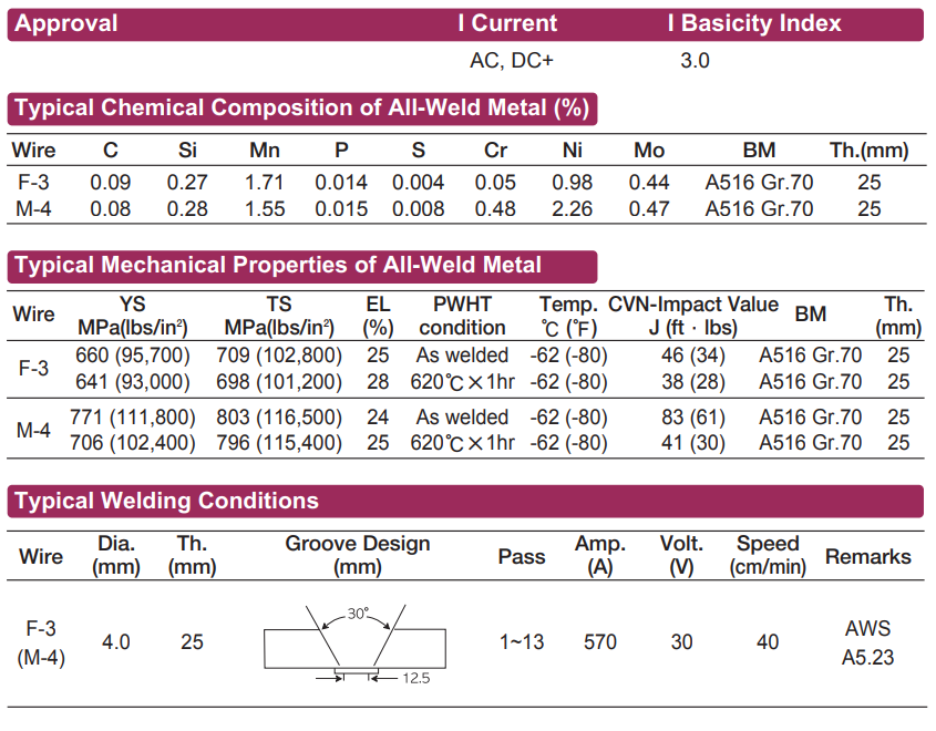 AWS A5.23/ASME SFA5.23 F9A(P)8-EF3-F3 Submerged Arc Solid Wire