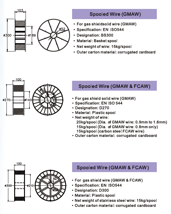 Spool