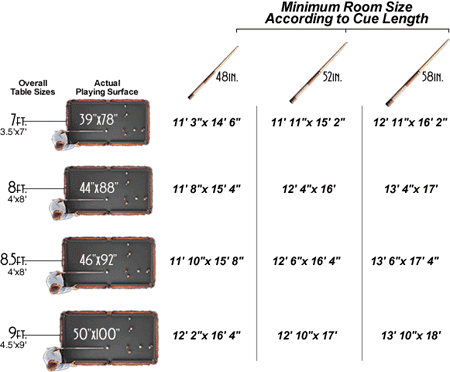 Pool Table ROOM SIZE GUIDE