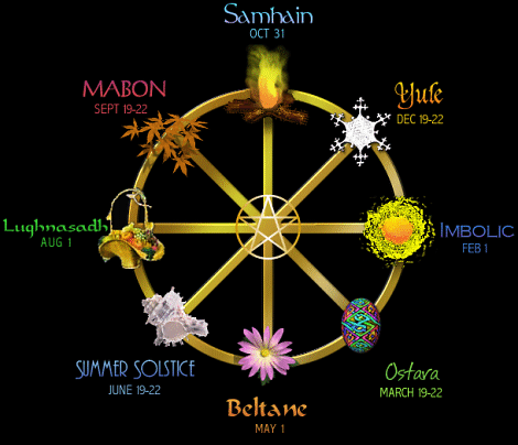 patgan wheel, Easter, witchcraft, 