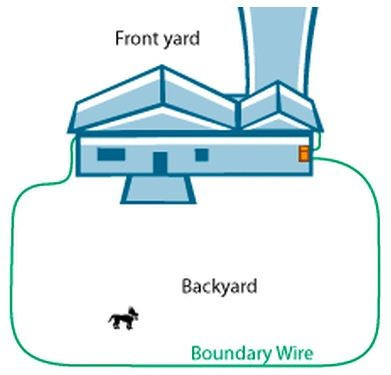 Invisible dog 2025 fence layout