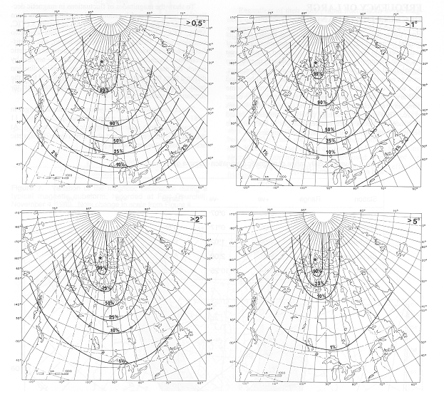 Magnetic Declination - Backcountry Views