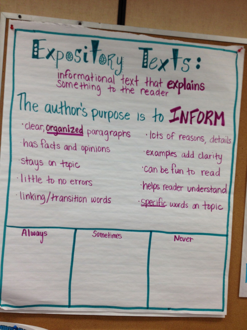 expository vs informative essay