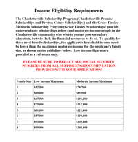 Eligibility And Income Requirements Eligibility And Income Requirements