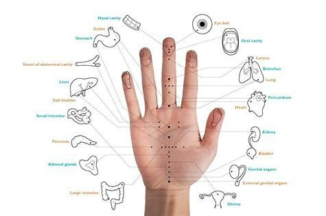 Does Acupuncture really work