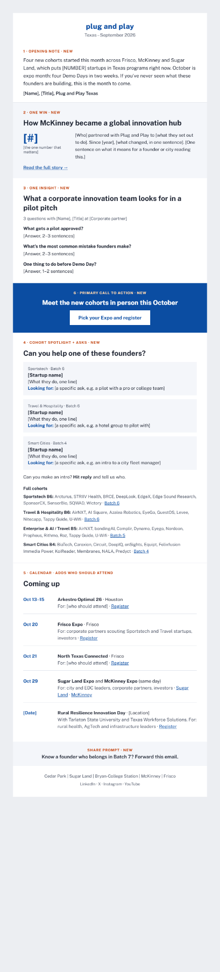 The same newsletter rebuilt in the proposed six-block template: opening note, One Win, One Insight, primary call to action, cohort spotlight with asks, calendar with who should attend, and a share prompt.