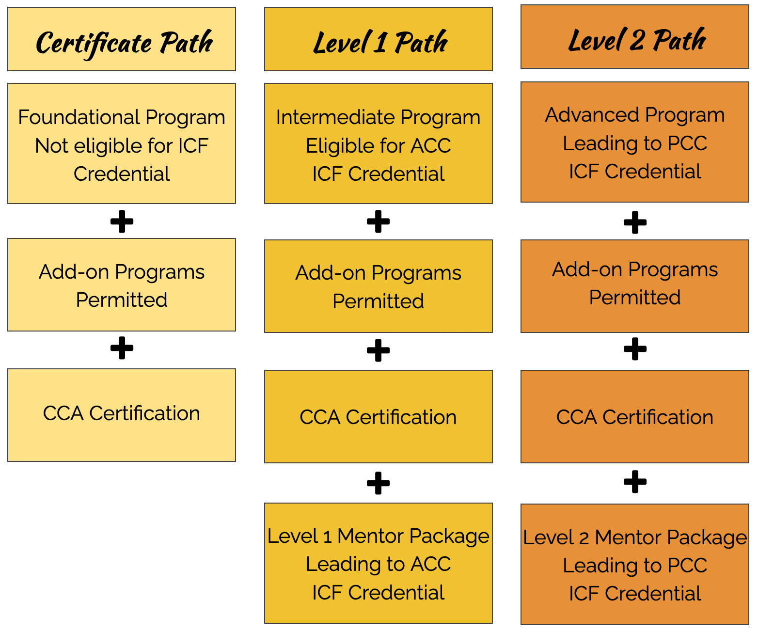 Level 1 Accreditation - International Coaching Federation